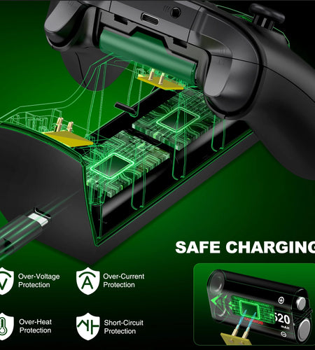 Xbox Controller Charger Station with 2*5520Mwh Rechargeable Battery Pack for Xbox Series X/ Series S/Xbox One,Black